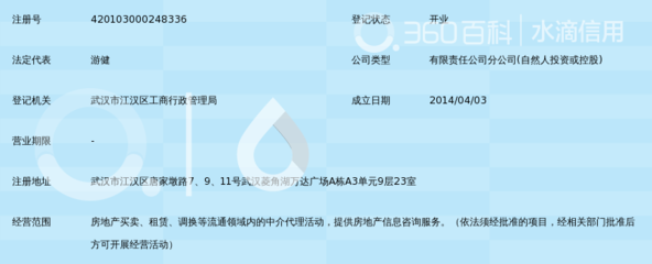乳山市金鼎房产咨询武汉分公司