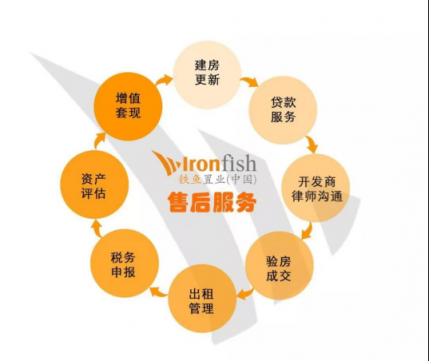 震撼披露 | 海外买房的痛点是什么?首届澳洲房产服务领袖峰会开幕在即!