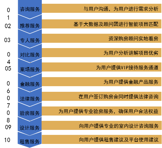 2018昆明楼市购房者盛典圆满举行