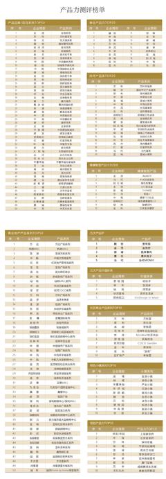 兰德咨询正式发布2021年《房地产产品线绿皮书》